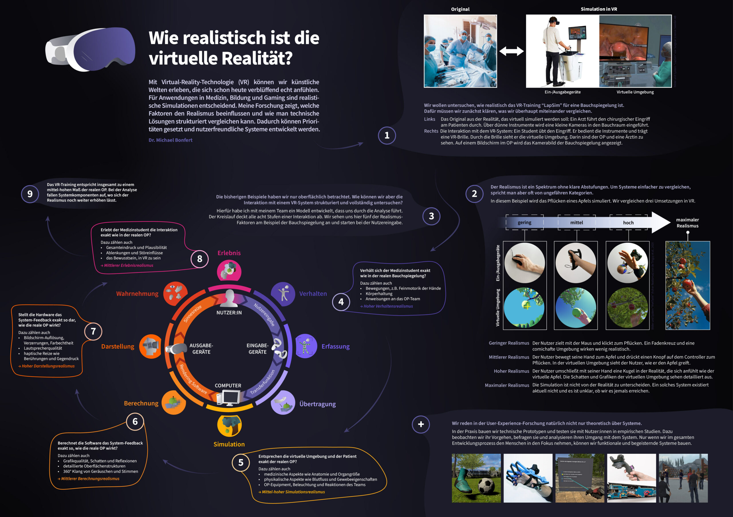 Infografik: VR Realismus